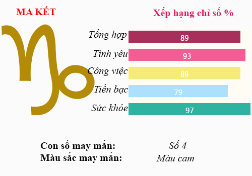 t3 9.8 bach ma ket